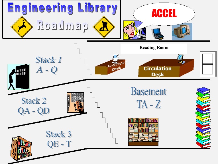 Digitized sketch for roadmap of Engineering Library